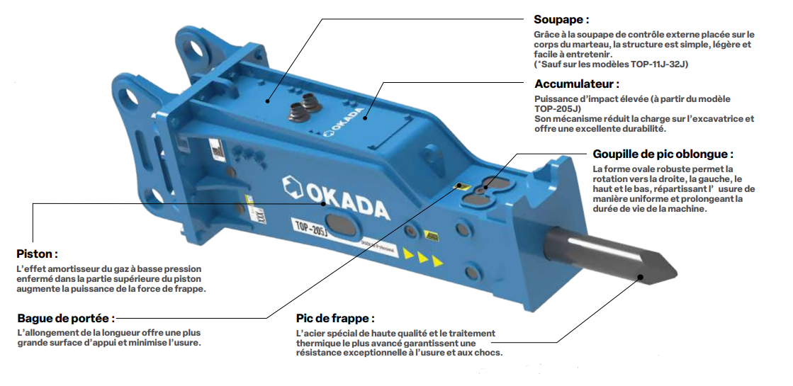 OKADA TOP-11J – Image 2